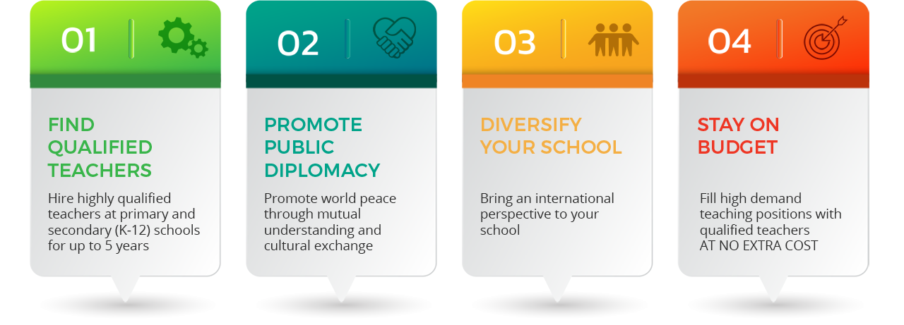 Teach USA program leads to great benefits.